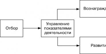 Человеческие ресурсы: определение, управление, особенности